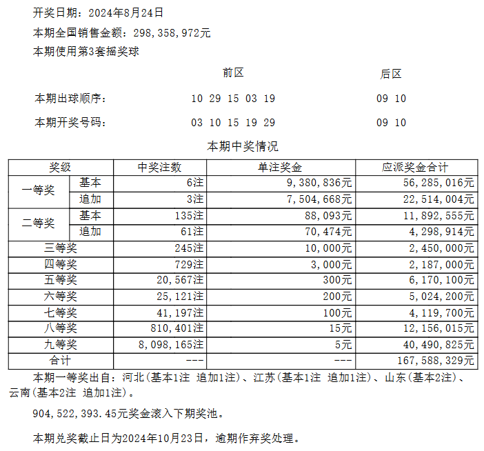 最新开奖结果大全查询,豪华精英版79.26.45-江GO121,127.13