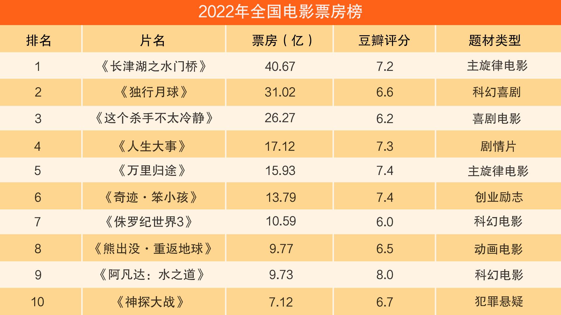 2021电影票房排行榜前十名,最新热门解析实施_精英版121,127.13