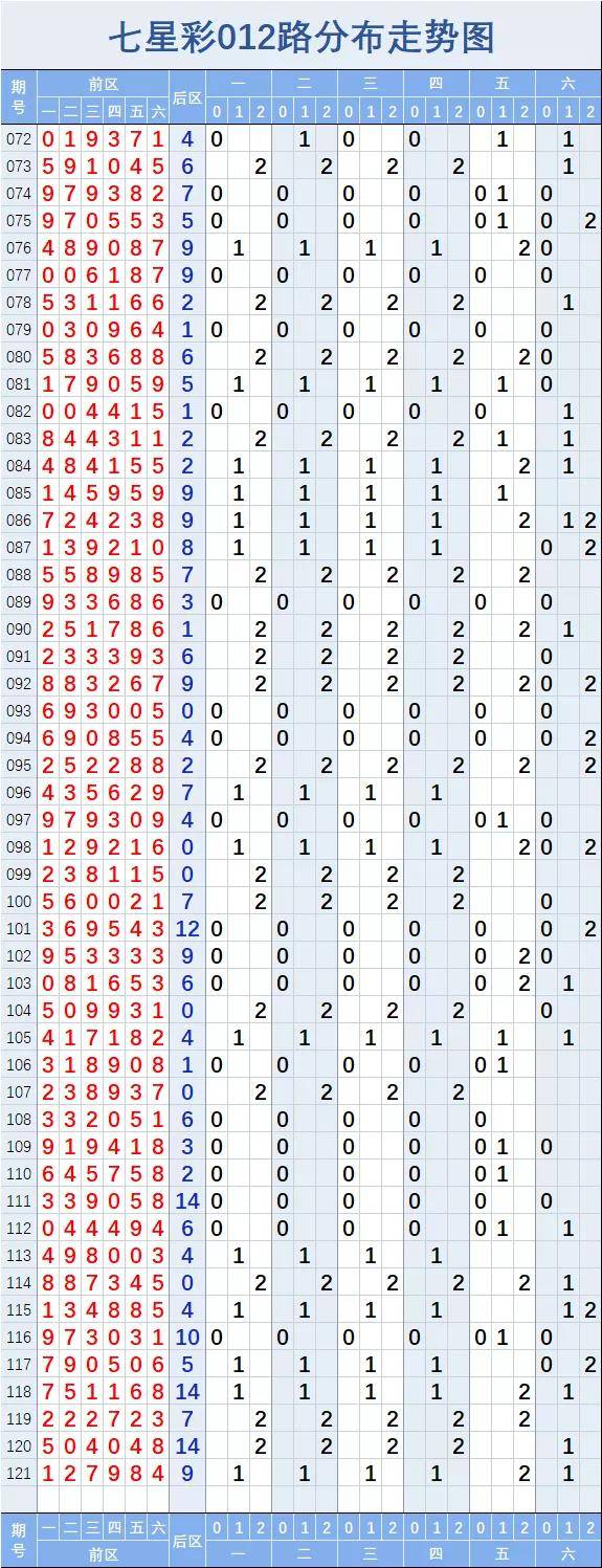 七星图全年图库,准确答案解释落实_3DM4121,127.13