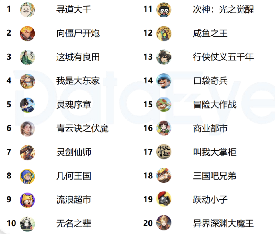 大型网络游戏排行榜前十,数据整合方案实施_投资版121,127.13