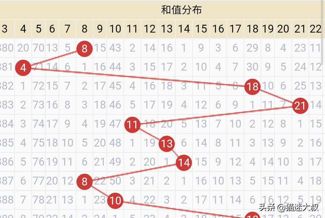 澳门6合开彩开奖结果查询2022